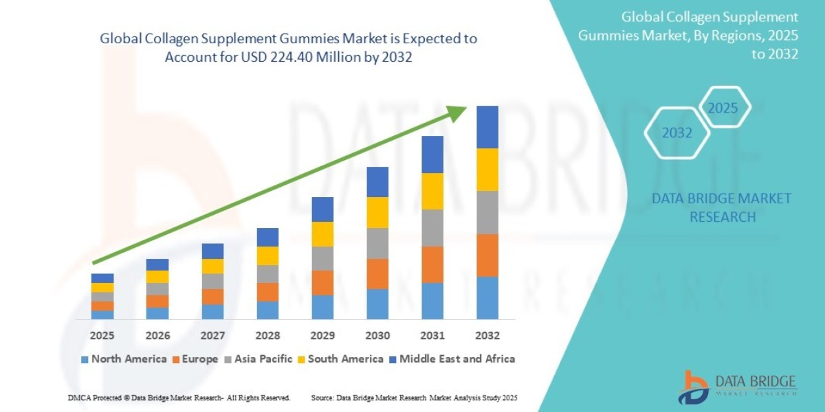 Collagen Supplement Gummies Market Blossoms with Beauty and Wellness Trends