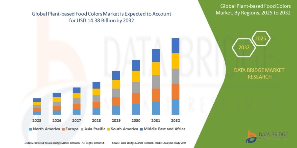 Plant-based Food Colors Market Grows as Clean-Label Trends Influence Consumer Choices